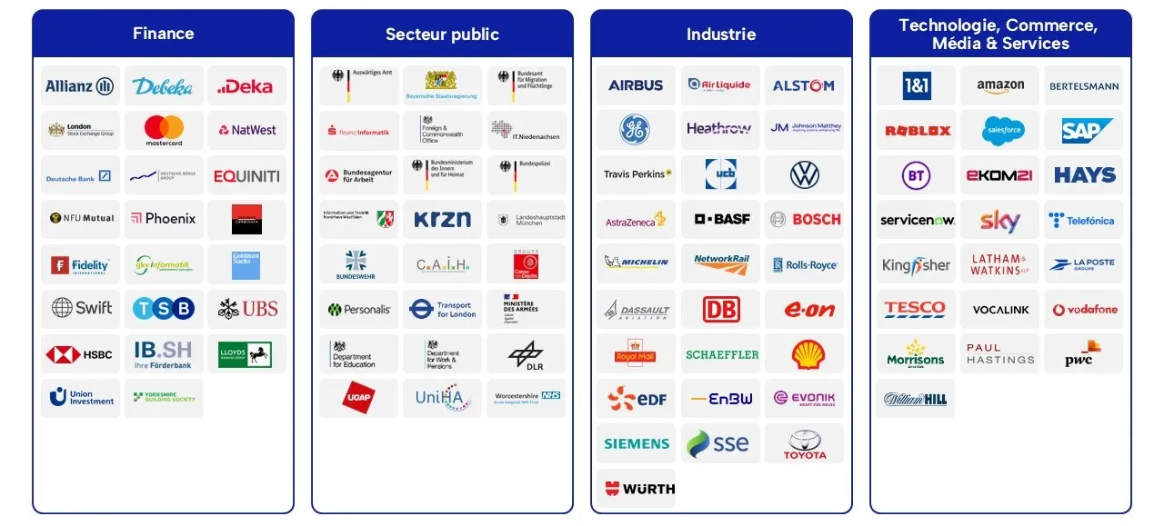 Tableau de logos de diverses entreprises dans les secteurs finance, secteur public, industrie et technologie.