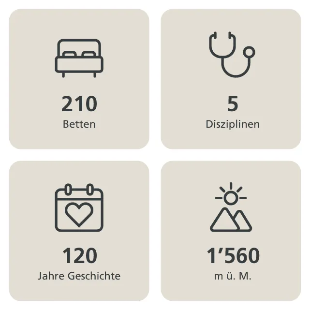 210 Betten, 5 Disziplinen, über 120 Jahre Geschichte – und 1560 m ü. M.