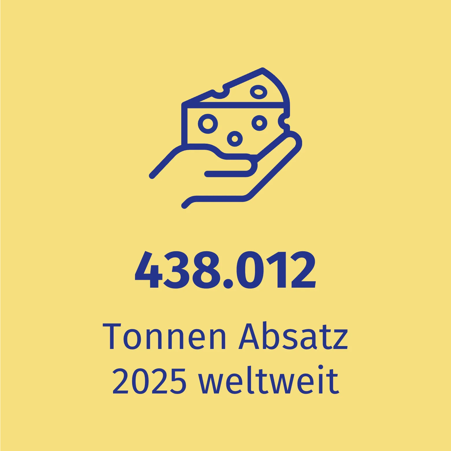 Illustration einer Hand mit Käsestück und Text: 438.012 Tonnen Absatz 2025 weltweit bei Hochland.