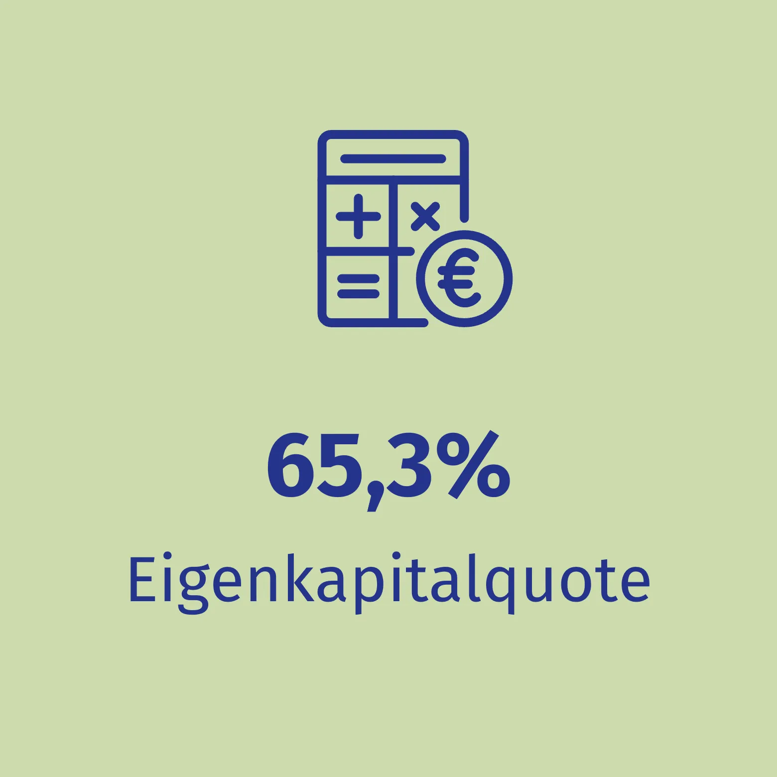 Grafik mit einem Taschenrechner und Euro-Symbol, darunter „65,3% Eigenkapitalquote“ für Hochland.