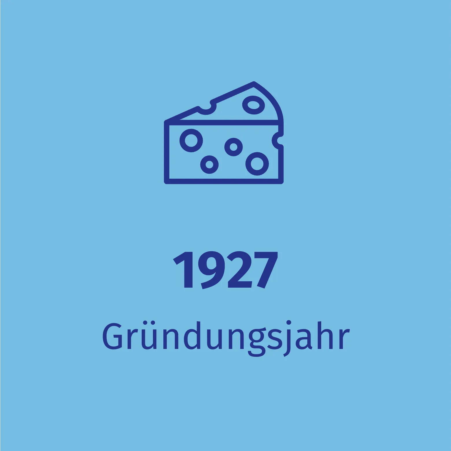 Ein Stück Käse und der Text „1927 Gründungsjahr“ zeigen, seit wann es Hochland gibt.