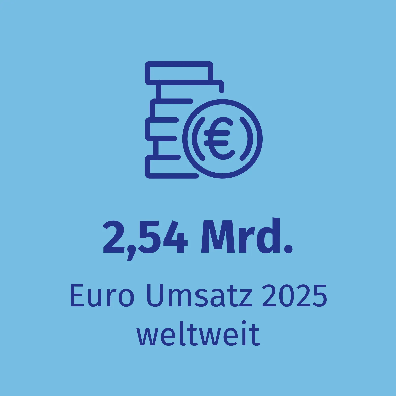 Grafik mit Münzsymbol und Text: „2,54 Mrd. Euro Umsatz 2025 weltweit“. Hochland zeigt Wachstumsperspektiven.