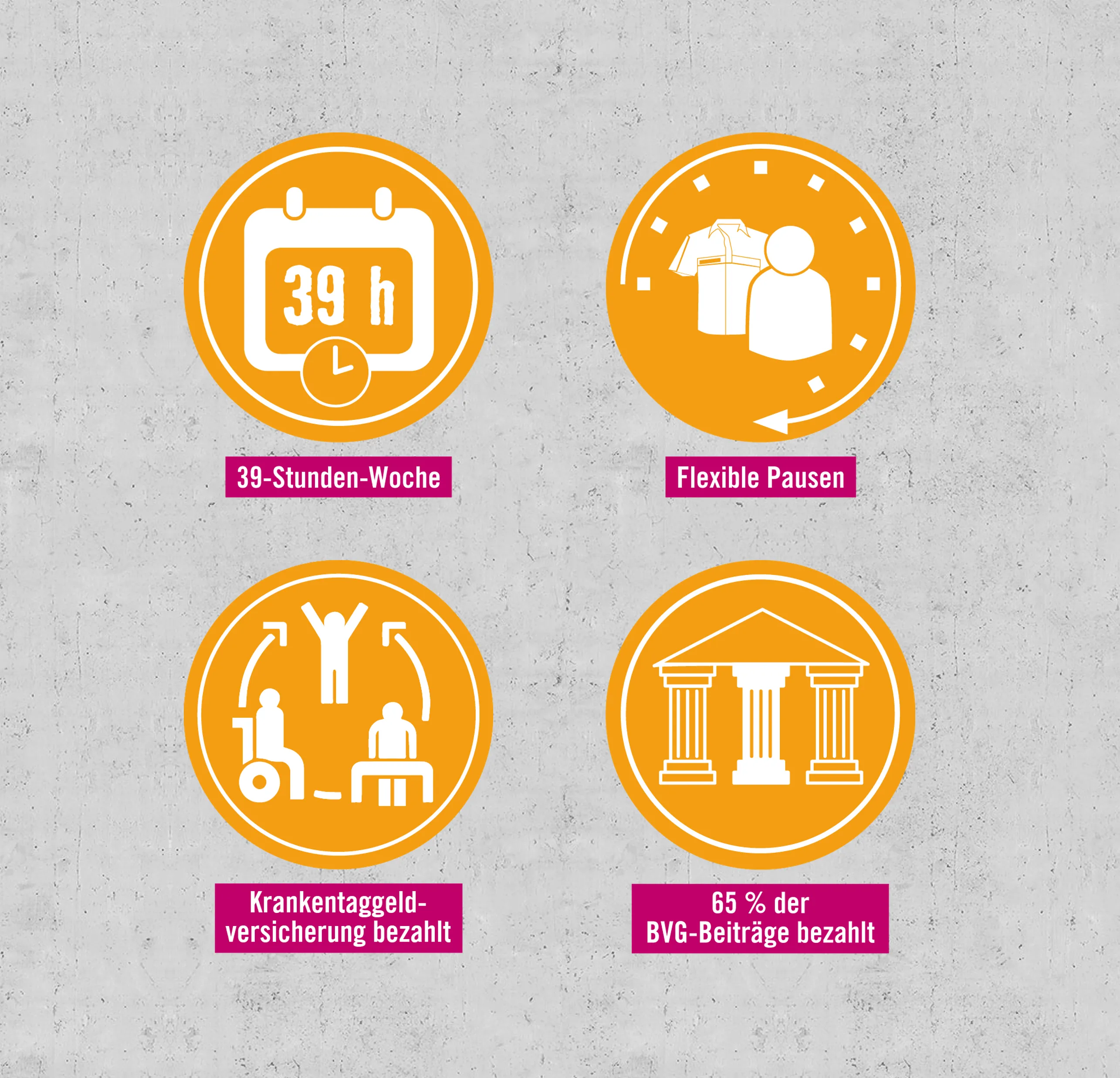 Vier orangefarbene Symbole mit Vorteilen bei HORNBACH: 39-Stunden-Woche, flexible Pausen, Krankentagegeldversicherung bezahlt, 65 % der BVG-Beiträge bezahlt.