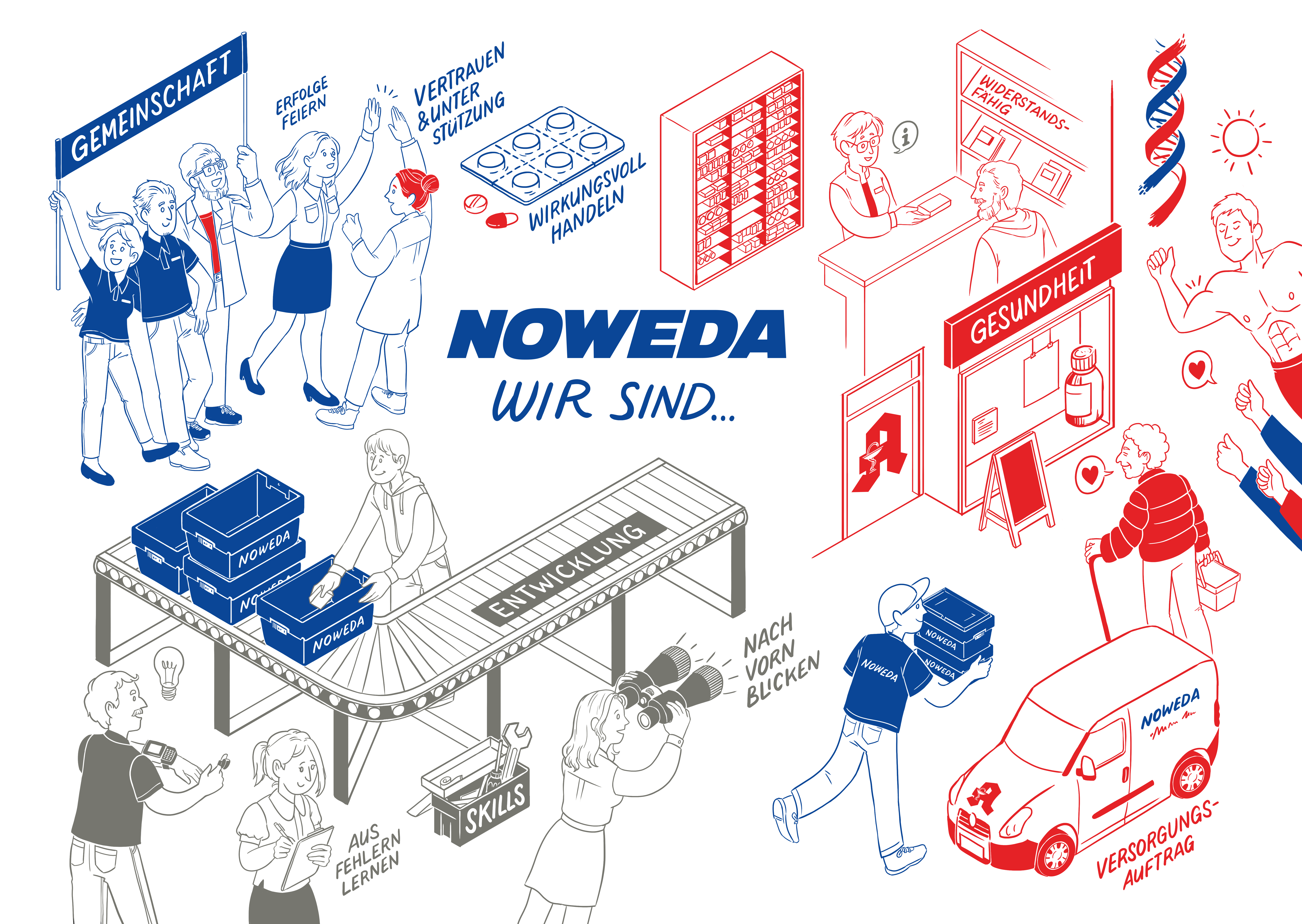 Starte Deine Karriere Bei NOWEDA Starte Deine Karriere Bei NOWEDA