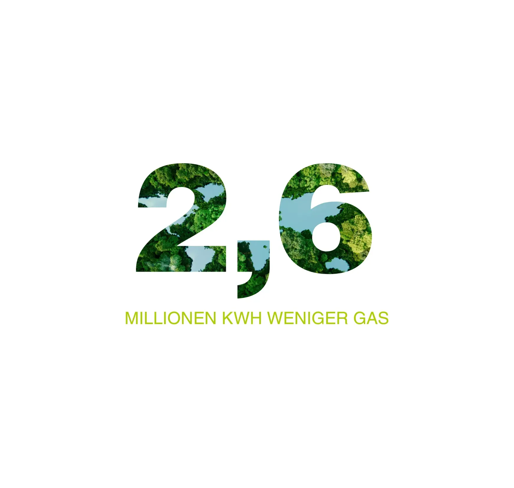 Grafik mit der Zahl 2,6 aus Baumkronen, darunter der Text 'MILLIONEN KWH WENIGER GAS' in grün.