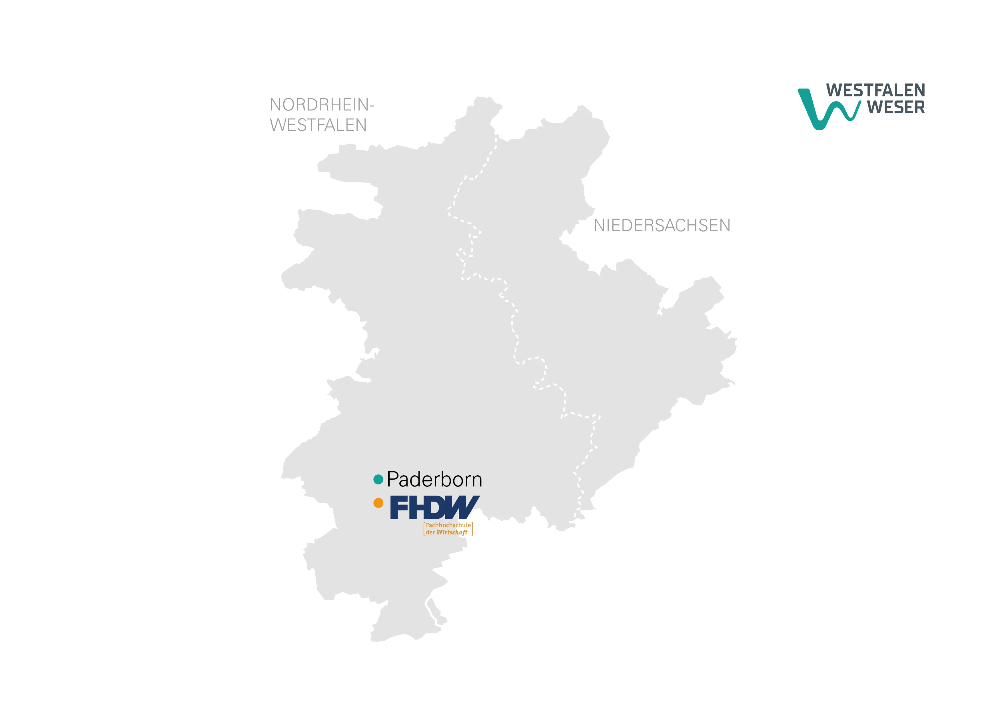 Modernes Firmengebäude von Westfalen Weser Netz mit Blumenbeet im Vordergrund bei Tageslicht.